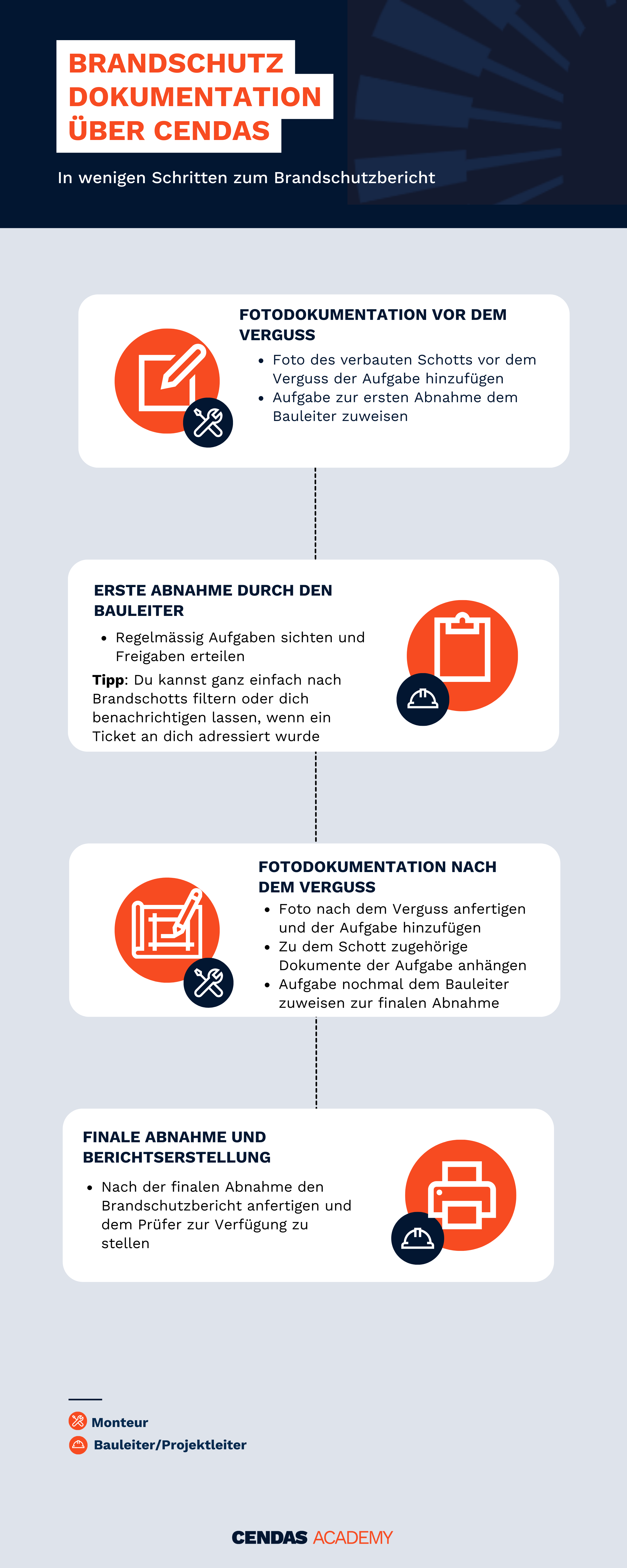 Brandschutzdokumentation.png