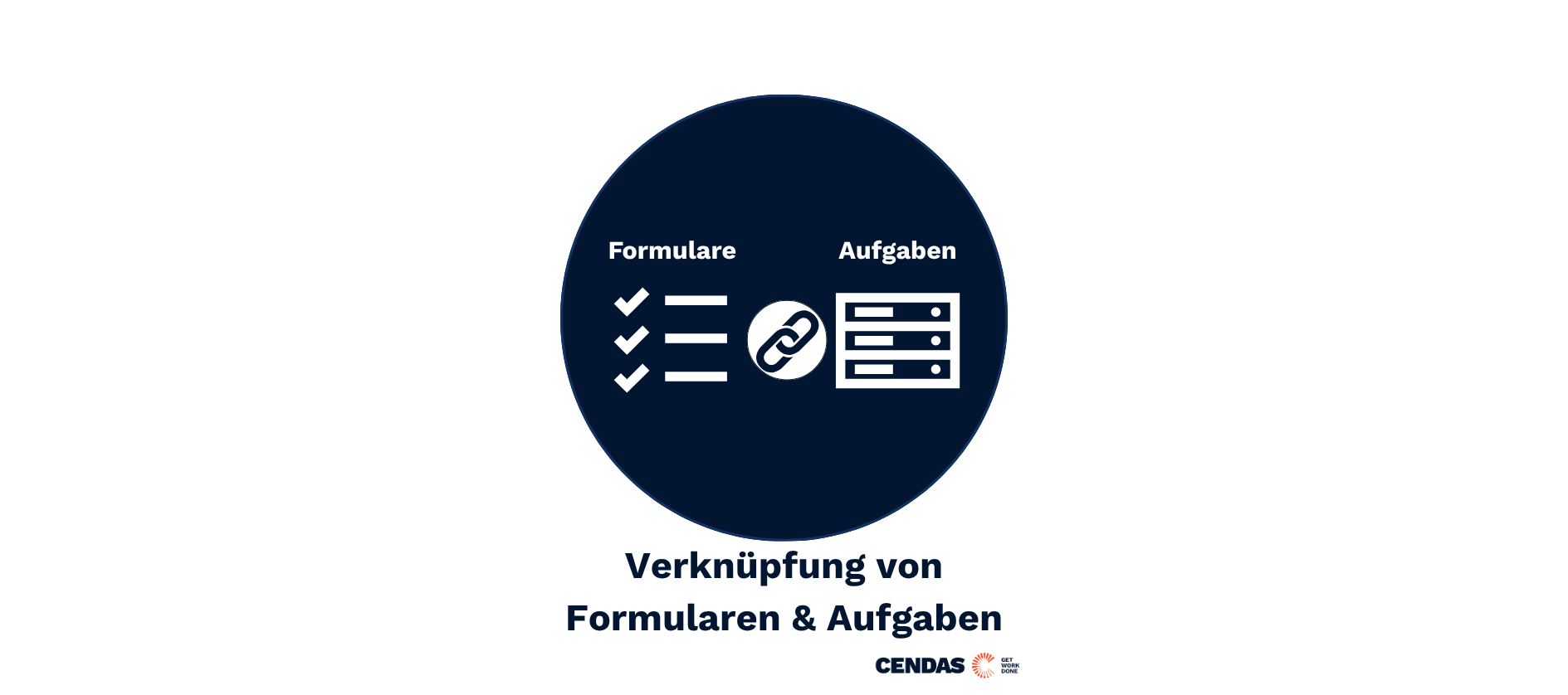 Verknüpfung von Formularen & Aufgaben.png